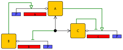 Schema of simple genetic regulatory network